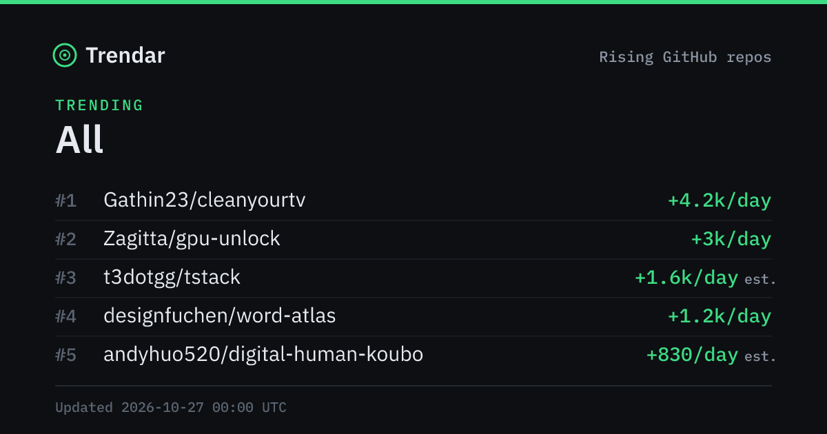 Trendar — Find fast-growing GitHub projects
